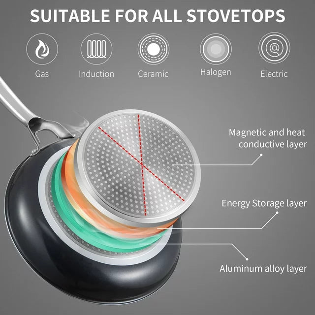 HITECLIFE Nonstick Frying Pan, Induction Cooking Pan, Dishwasher & Oven Safe, 9.5 inch,24cm Black