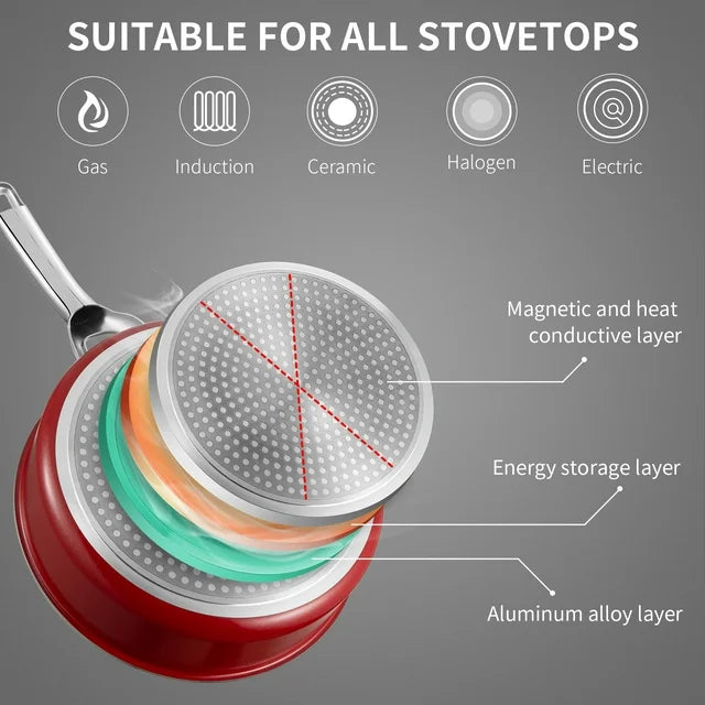 HITECLIFE Nonstick Deep Frying Pan, Induction Saute Pan with Lid, Dishwasher Safe, 9.5 inch