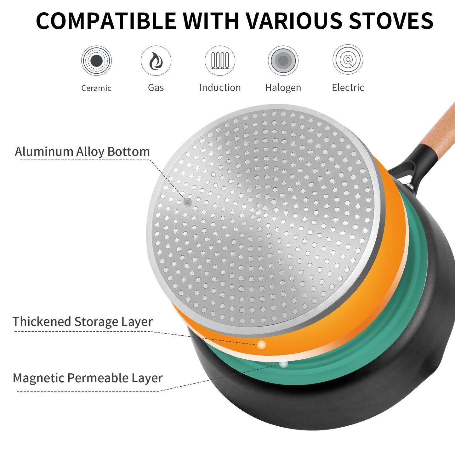 SKY LIGHT Nonstick Deep Saute Pan w/Lid, 11-inch Frying Pan Skillet Altay 10424