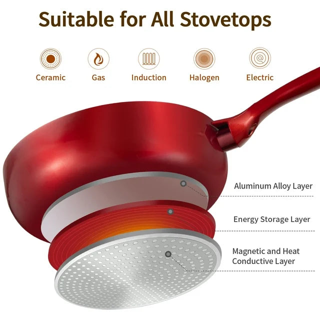 HITECLIFE Frying Pan with Lid 10 inch, Nonstick Saute Pans for All Stoves, Non-Toxic Deep Skillet