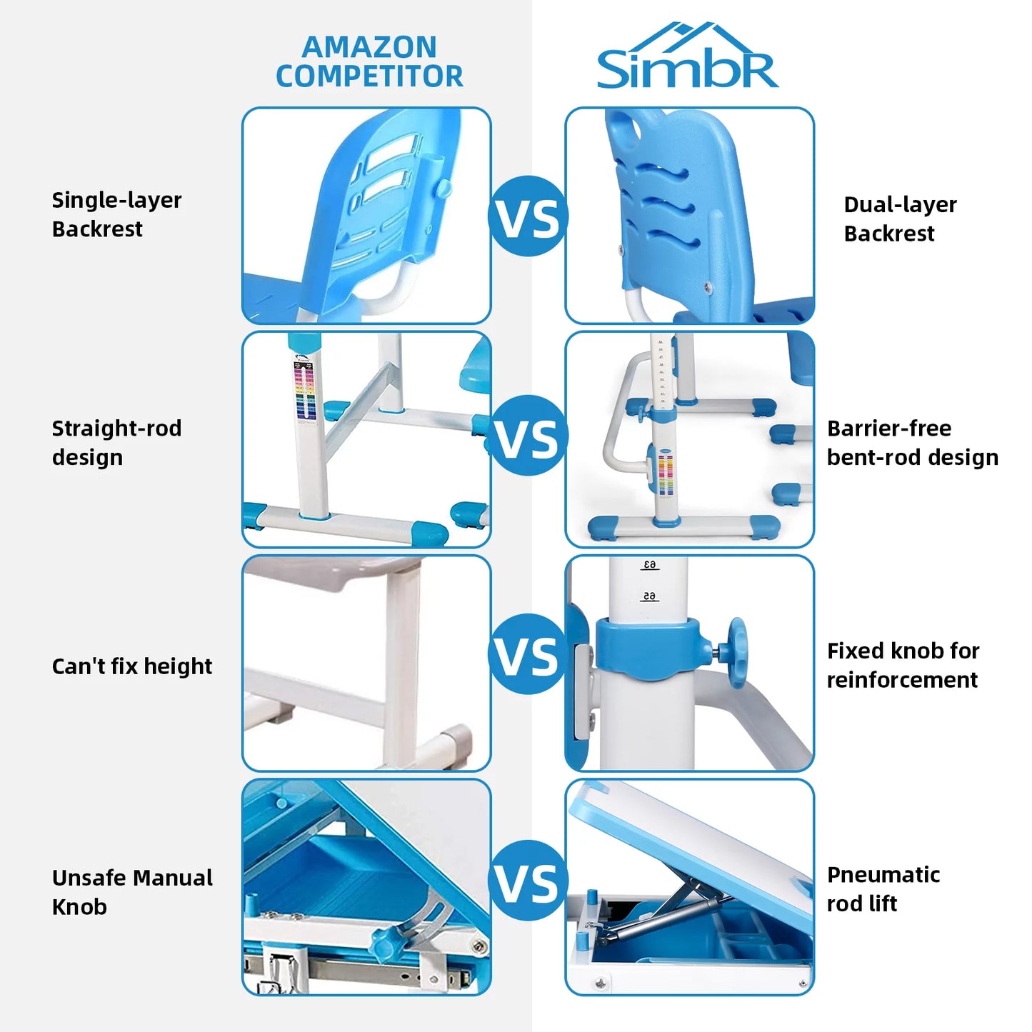SIMBR Kids Desk and Chair Set